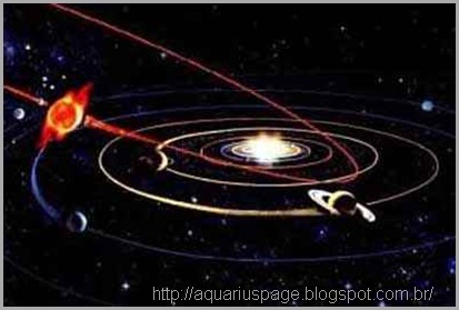 Nibiru Atro Apocalitico os ciclos periódicos de 12000 anos.