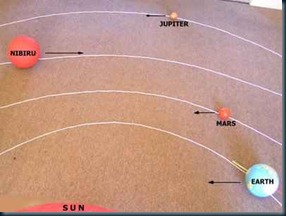 Nibiru Sua Rota Eliptica dados "científicos" vazados sobre a rota de nibiru.