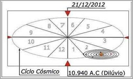 Ciclo Cosmico Cataclisma Ciclo Cosmico Cataclisma ciclos cataclísmicos.