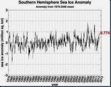 Degelo Total Artico Degelo Total Artico derretimento total das geleiras em 2012.