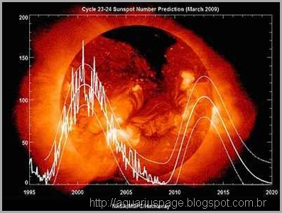 Manchas Solares Desaparecerao 10 2020 Manchas Solares Desaparecerao 10 2020 manchas solares poderão desaparecer a partir de 2016.