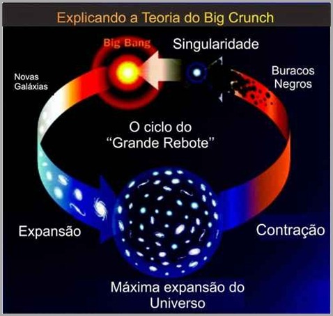 Manvantara Teoria do Big Crunch Manvantara Teoria do Big Crunch cientificamente.