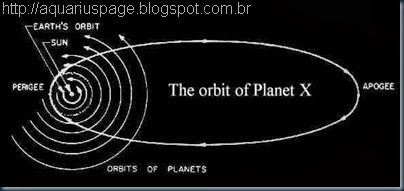 Nibiru Planeta X Nibiru Planeta X confirma a existência de nibiru .