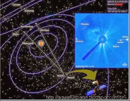 Órbita de Terra e Nibiru Órbita de Terra e Nibiru