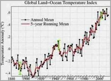 Analise Temperatura Global Analise Temperatura Global aumento de temperatura no planeta em 2013.