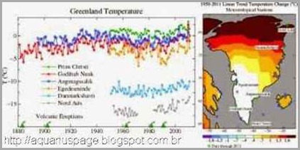 Indice Super Aquecimento Indice Super Aquecimento aumento de temperatura no planeta em 2013.