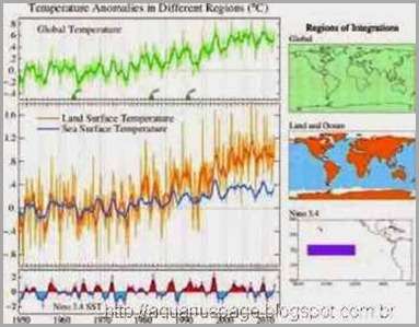 Super Temperature Anomalias Super Temperature Anomalias aumento de temperatura no planeta em 2013.