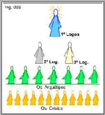 Hierarquias Celestes Arcanjos Criadores os engenheiros siderais.