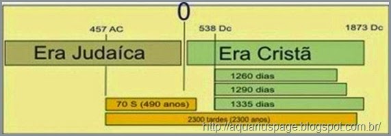 Era Crista Descricao Era Crista Descricao o fim do mundo de israel.