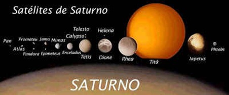 Familias de Luas Saturno Familias de Luas Saturno i - resumo.
