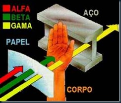 Tipos de Radiacoes Tipos de Radiacoes os raios gama.