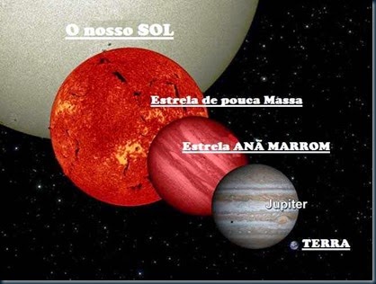 Anan Marrom Anan Marrom imenso objeto se aproximando da terra, será nibiru.