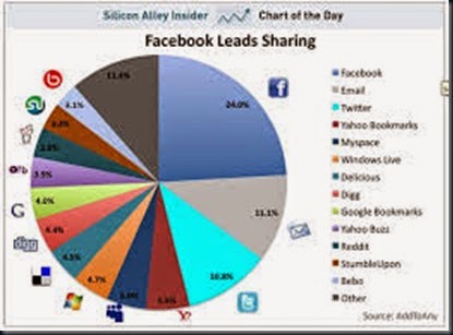 Redes Sociais Redes Sociais as redes sociais.