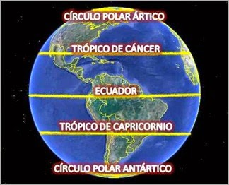 Pirâmides Paralelos Terra Pirâmides Paralelos Terra a ciência perdida.