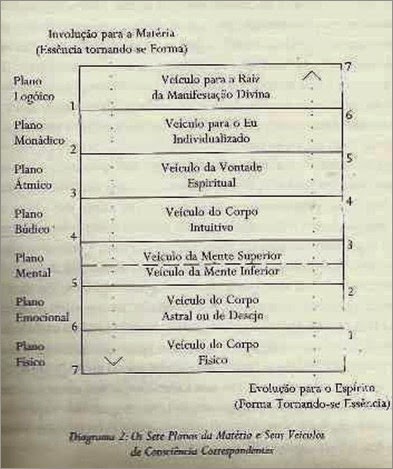 setes-corpos-espirituais setes-corpos-espirituais