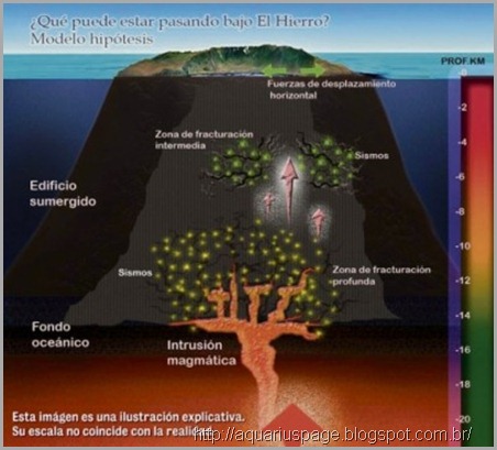 Erupcao cumbre viejá tsunami ilhas canárias, uma bomba á explodir.