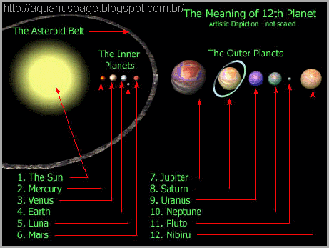 Nibiru 2015 Nibiru 2015 o colisão com a terra.