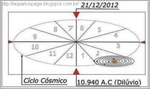Nibiru Ciclo Cosmico Nibiru Ciclo Cosmico o chupão do espíritas.