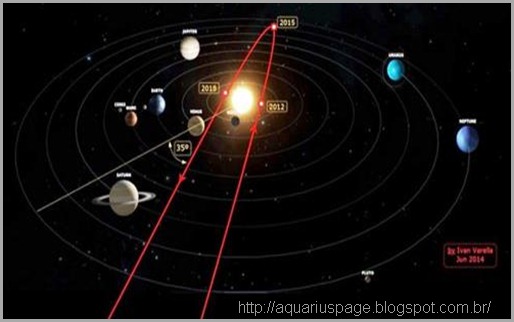 Rota Planet X Nibiru Rota Planet X Nibiru o 12º planeta e suas consequências.