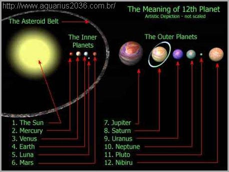 Nibiru Outros Planetas Sistema Solar Nibiru Outros Planetas Sistema Solar hoje grandes pirâmides do egito.