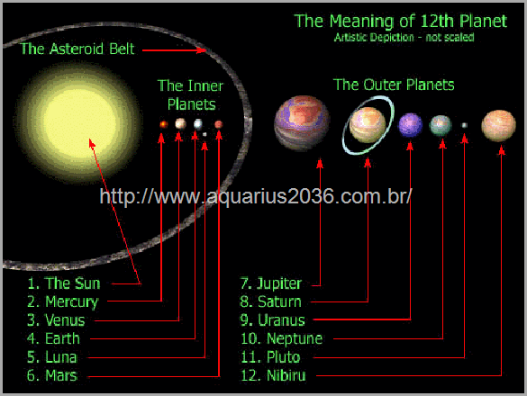 Planetas Nosso Sistema Solar Planetas Nosso Sistema Solar planeta nono ou décimo segundo.