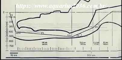 Caminho Subaquatico para Argatha Caminho Subaquatico para Argatha mapa secreto da antártida revela as coordenadas dà terra oca.