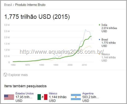 Pt quebrou brasil Pt quebrou brasil o pai dos pobres.