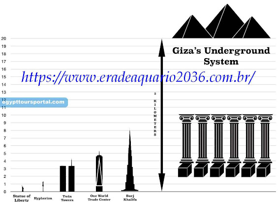 Esquema Tecnologia Pirâmides cientistas descobrem vasto compexo subterrâneo sob piramides de gizé.