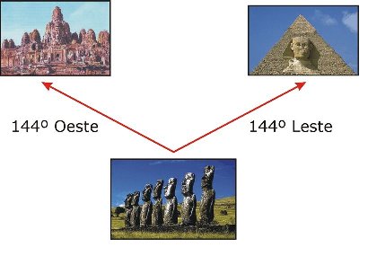 Heranas Tecnologicas Atlantida outras coincidências:.